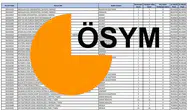 Ön lisans KPSS puanına göre memur alımı! 50-95 arası adaylar nereye başvurabilir?