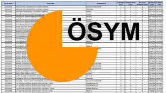 Ön lisans KPSS puanına göre memur alımı! 50-95 arası adaylar nereye başvurabilir?