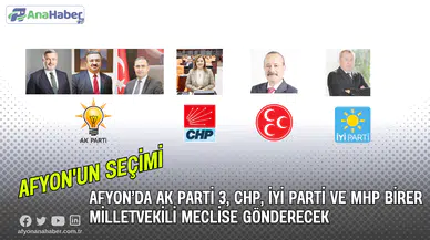 Afyonkarahisar’da Partilere Göre Milletvekili Dağılımı Belli Oldu
