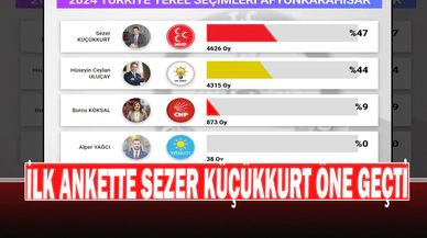Afyonkarahisar Belediye Başkan Adayları İçin İlk Anket Yapıldı
