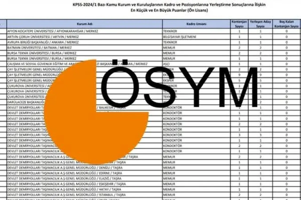 Ön lisans KPSS puanına göre memur alımı! 50-95 arası adaylar nereye başvurabilir? 4
